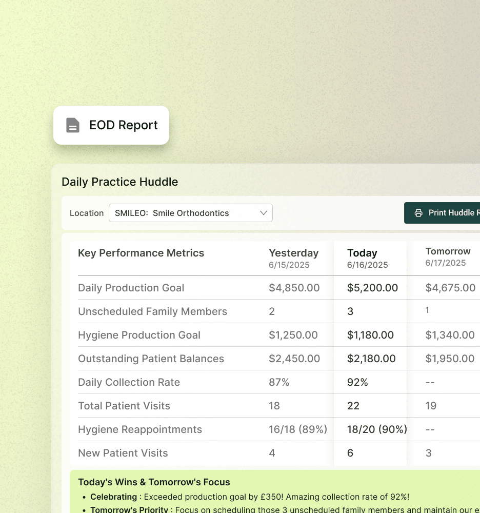 Reporting & Analytics Reporting & Analytics