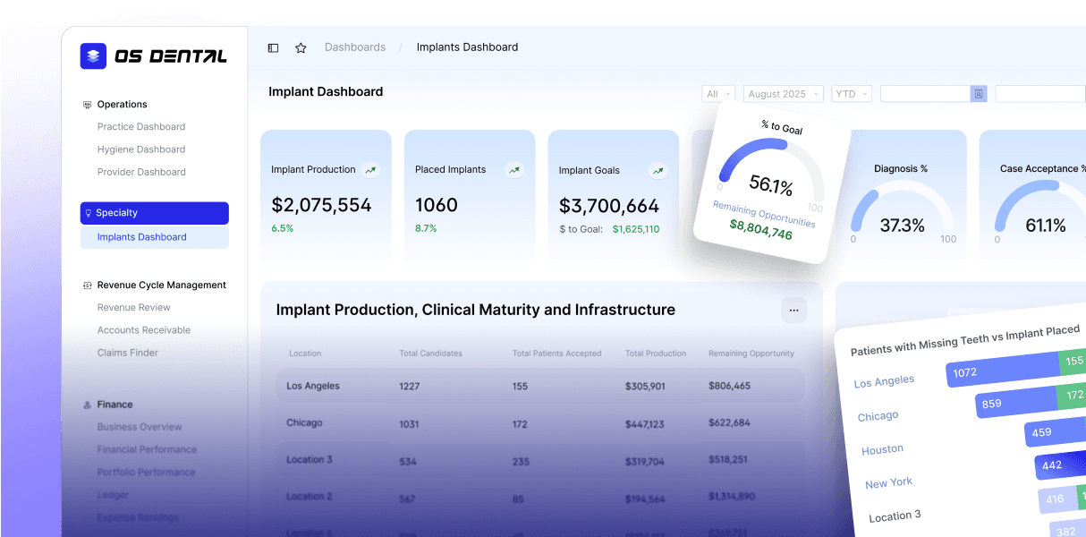 Optimizing Your DSO With a Unified
Enterprise Operating System